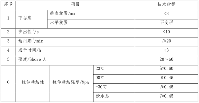 硅酮膠物理力學(xué)性能要求.png