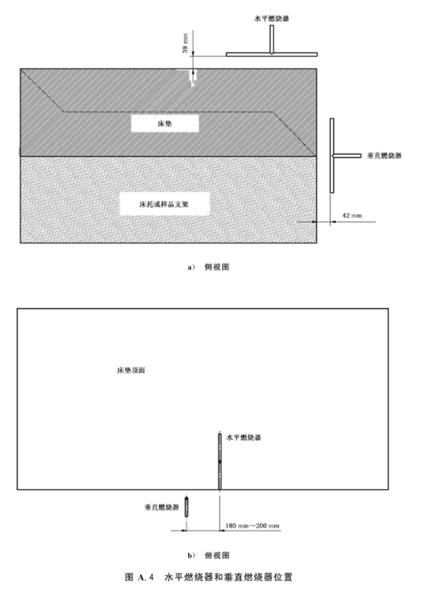水平燃燒器和垂直燃燒器位置.png